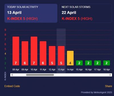 магнітна буря магнітна буря