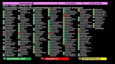 США публічно стали на бік РФ - Вашингтон проголосував проти резолюції ООН США публічно стали на бік РФ - Вашингтон проголосував проти резолюції ООН
