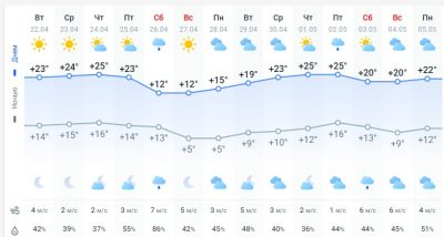 погода 23 апреля погода 23 апреля