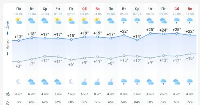 погода 29 апреля погода 29 апреля