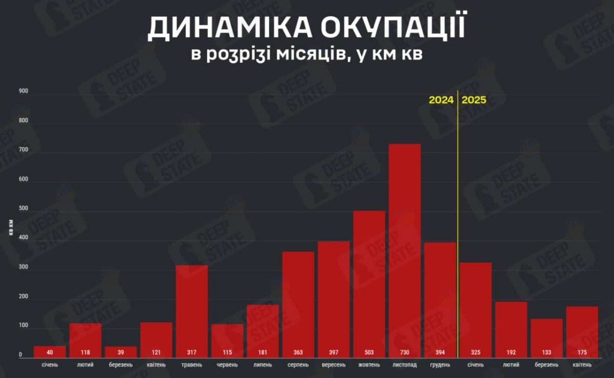 Дініміка окупації за квітень 2025 року Дініміка окупації за квітень 2025 року