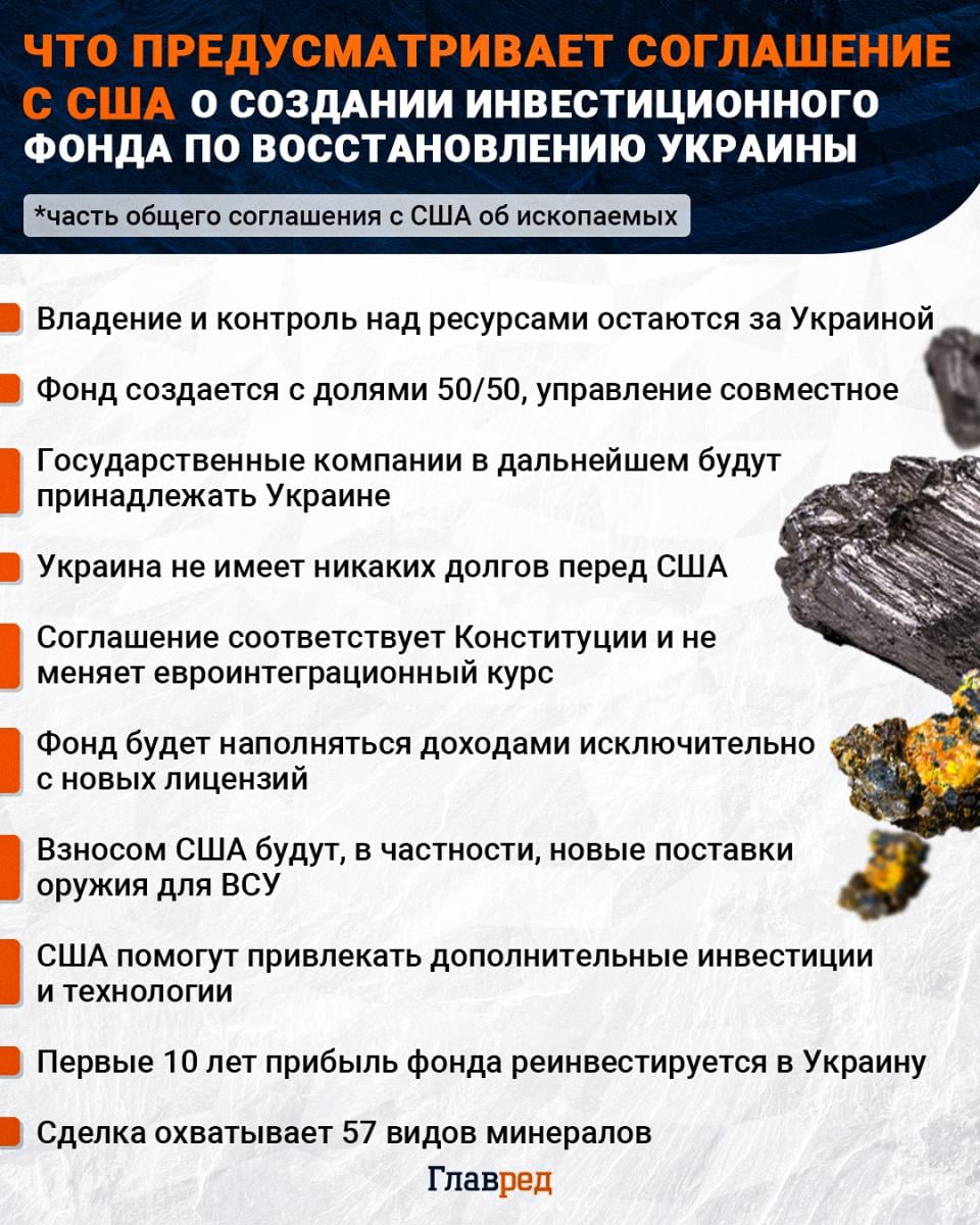 Соглашение с США, сделка с США, Фонд восстановления Украины, полезные ископаемые Инфографика Главред Соглашение с США, сделка с США, Фонд восстановления Украины, полезные ископаемые Инфографика Главред