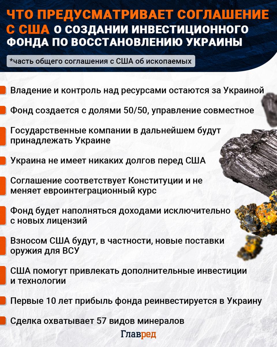Соглашение с США, сделка с США, Фонд восстановления Украины, полезные ископаемые Инфографика Главред