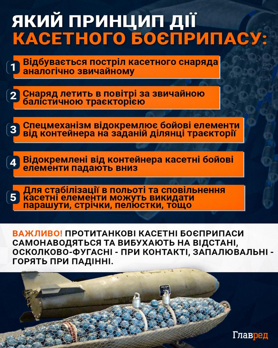 Який принцип дії касетного боєприпасу Який принцип дії касетного боєприпасу