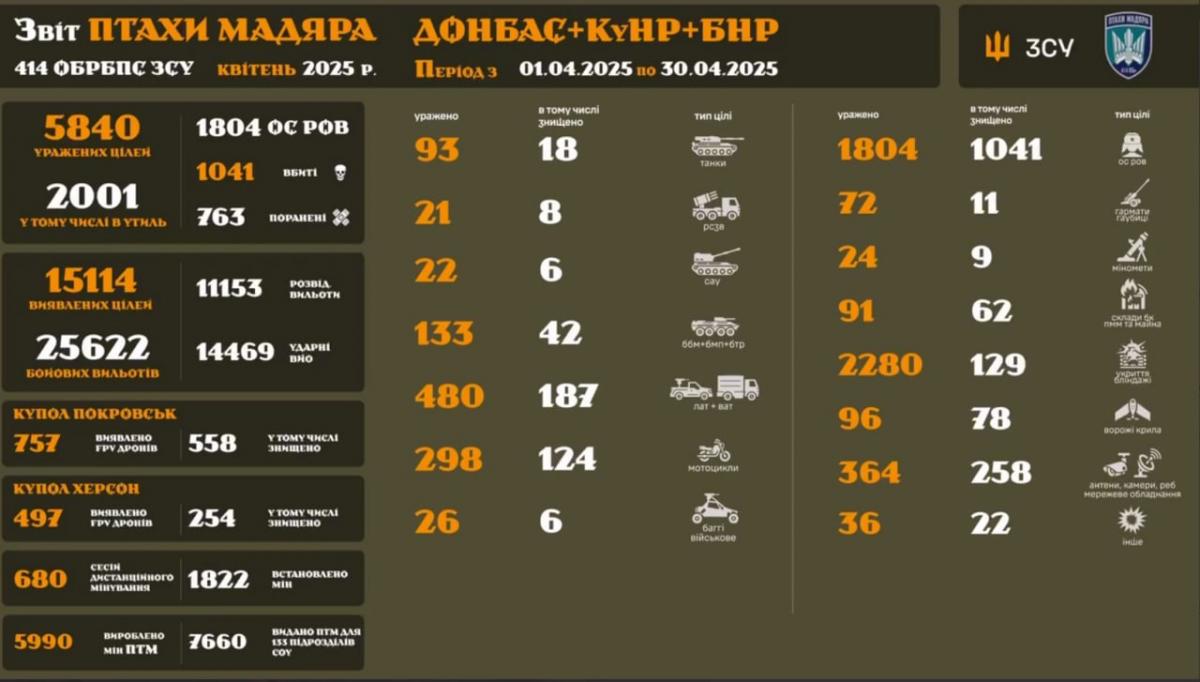 Ефективність застосування дронів на полі бою Ефективність застосування дронів на полі бою