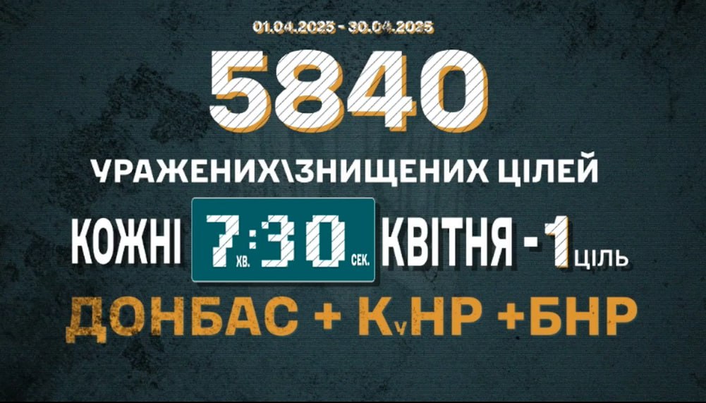 Ефективність застосування дронів на полі бою Ефективність застосування дронів на полі бою