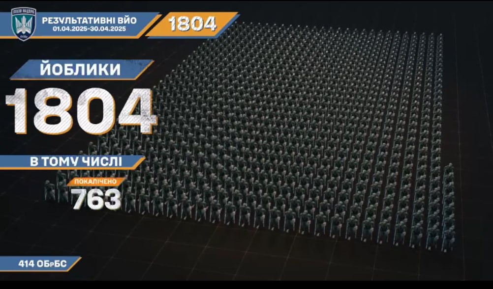 Ефективність застосування дронів на полі бою Ефективність застосування дронів на полі бою
