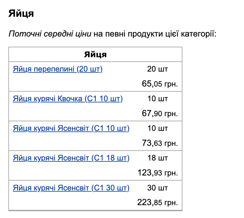 цена на яйца цена на яйца