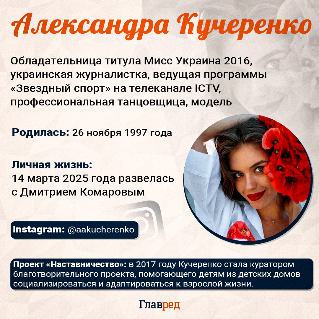 Александра Кучеренко Александра Кучеренко