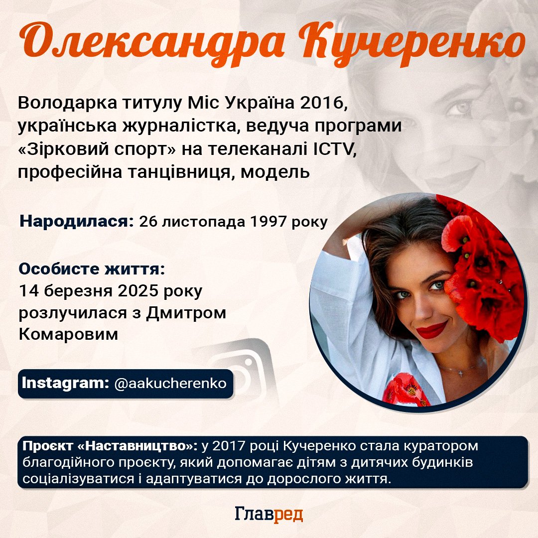 Олександра Кучеренко Олександра Кучеренко