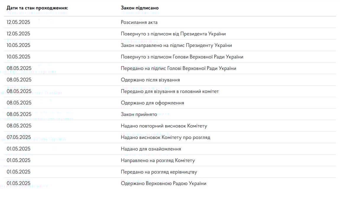 Зеленский подписал закон о ратификации соглашения с США - что предполагается