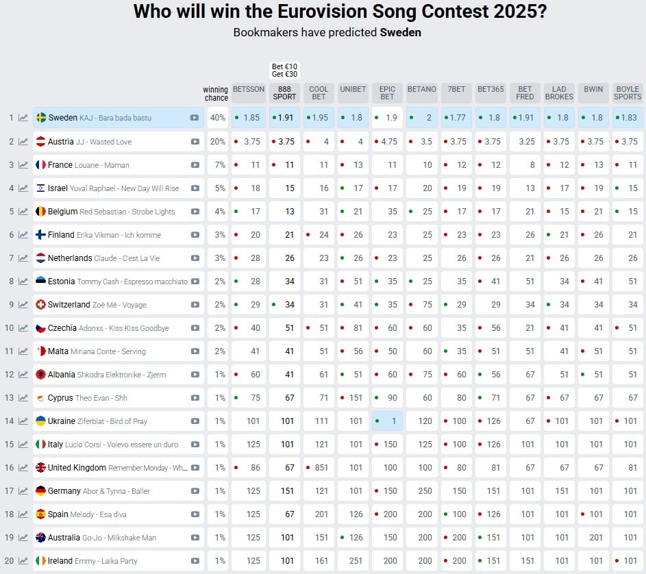 Євробачення-2025 Євробачення-2025