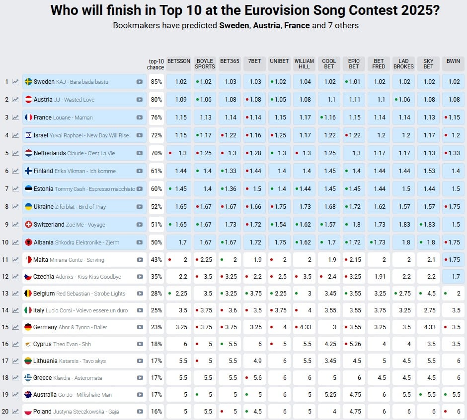 Євробачення-2025 Євробачення-2025
