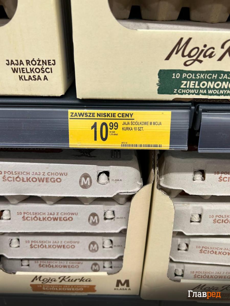 Ціни на продукти в Польщі