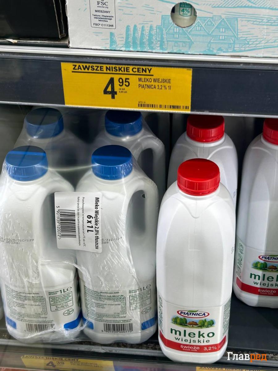 Ціни на продукти в Польщі