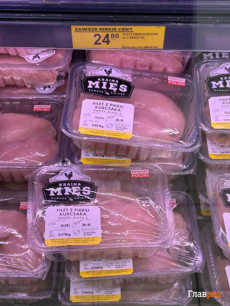 Ціни на продукти в Польщі