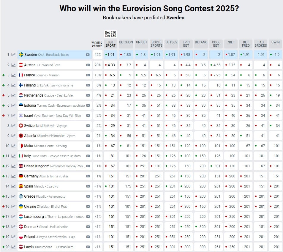 Євробачення-2025 Євробачення-2025