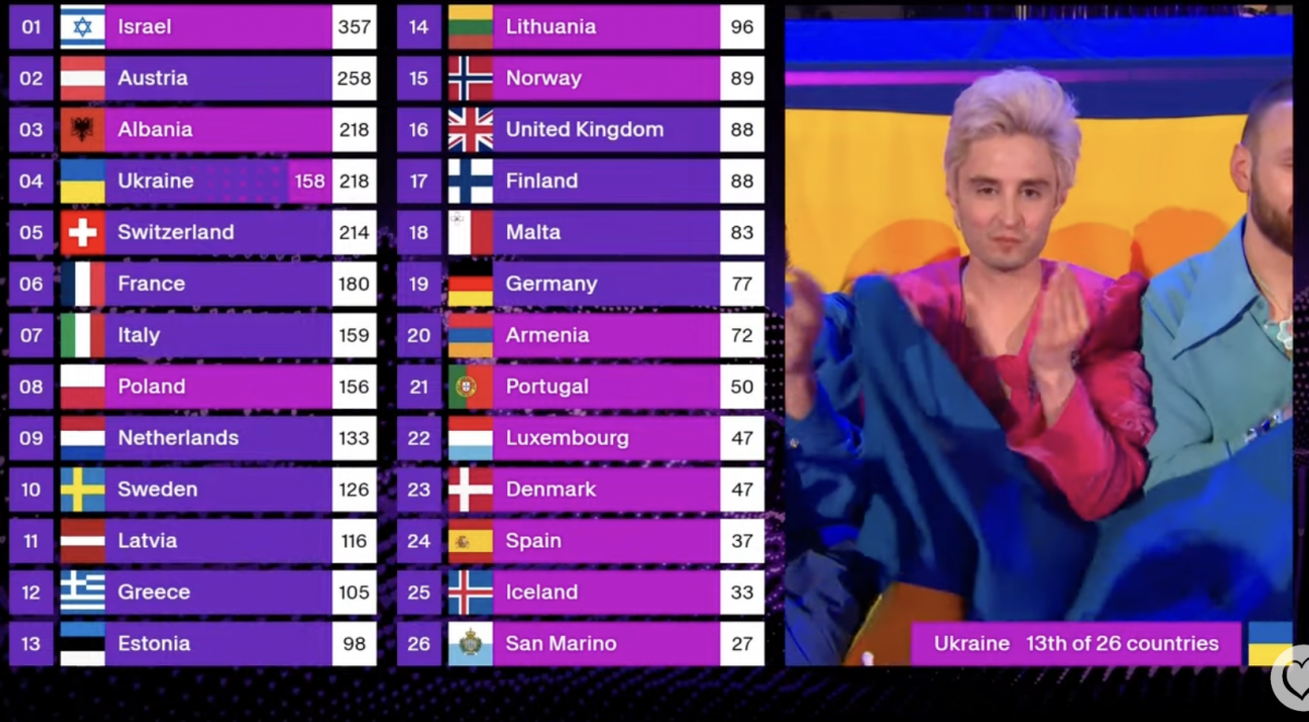 Голосование зрителей 