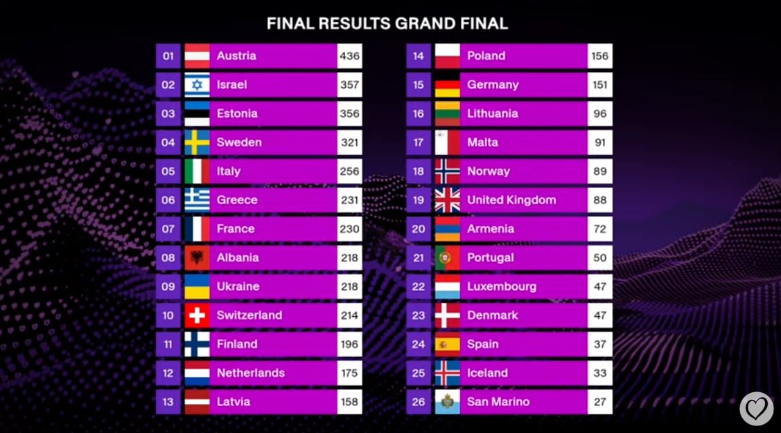 Евровидение 2025 Евровидение 2025