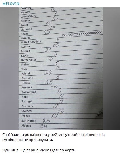 Як голосував MELOVIN Як голосував MELOVIN