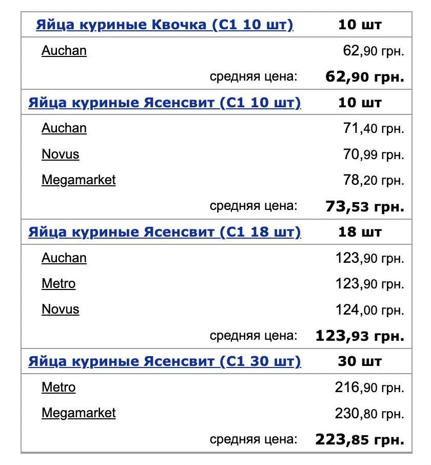 Сколько стоят яйца в Украине Сколько стоят яйца в Украине