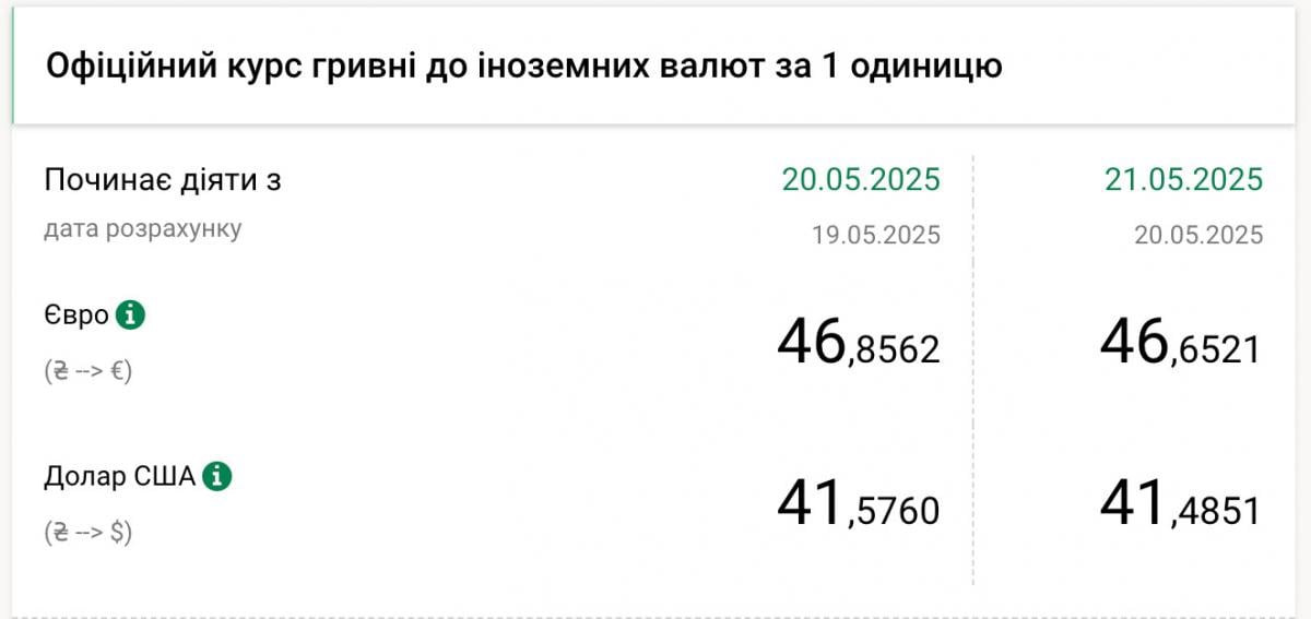 курс валют на 21 мая курс валют на 21 мая