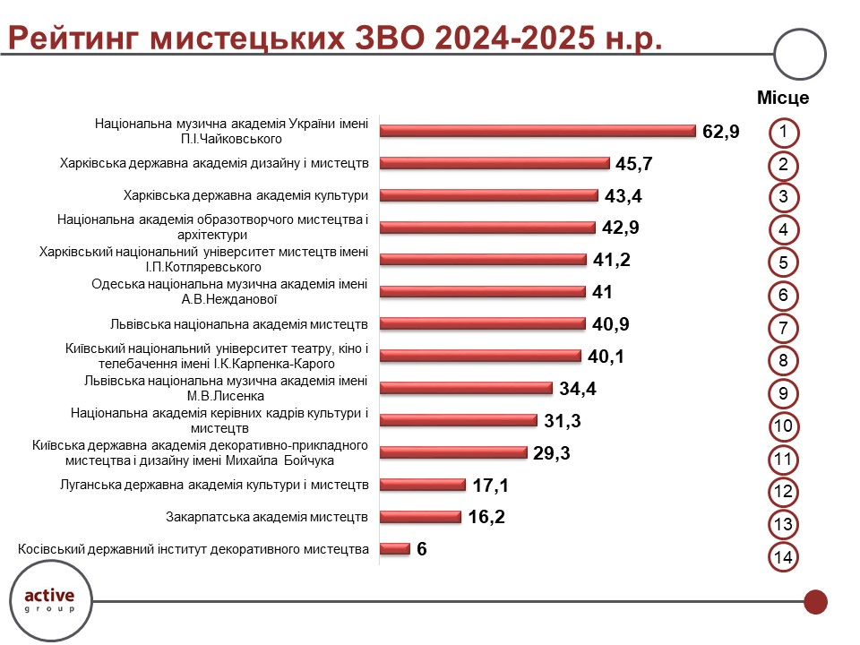 рейтинг рейтинг