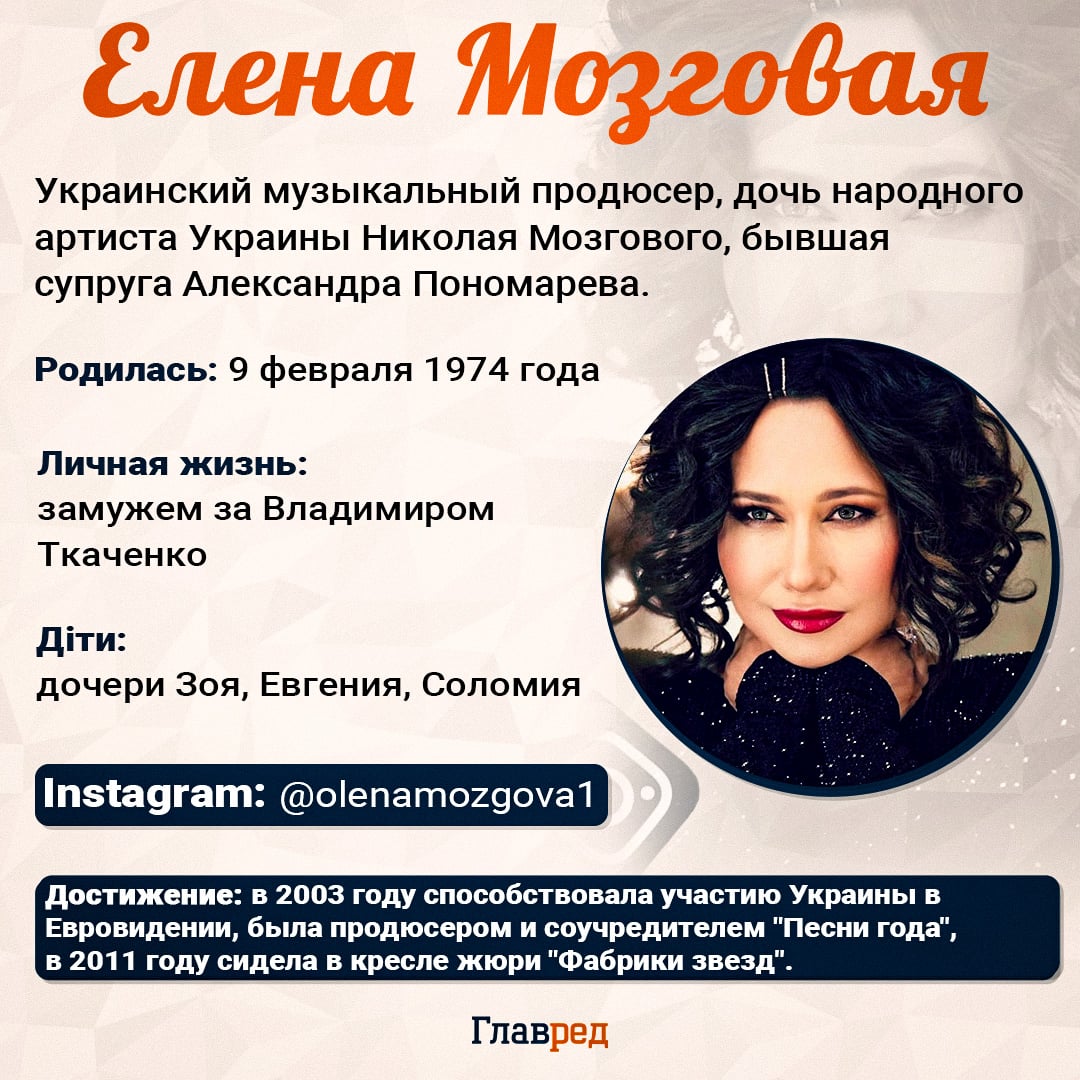 Елена Мозговая