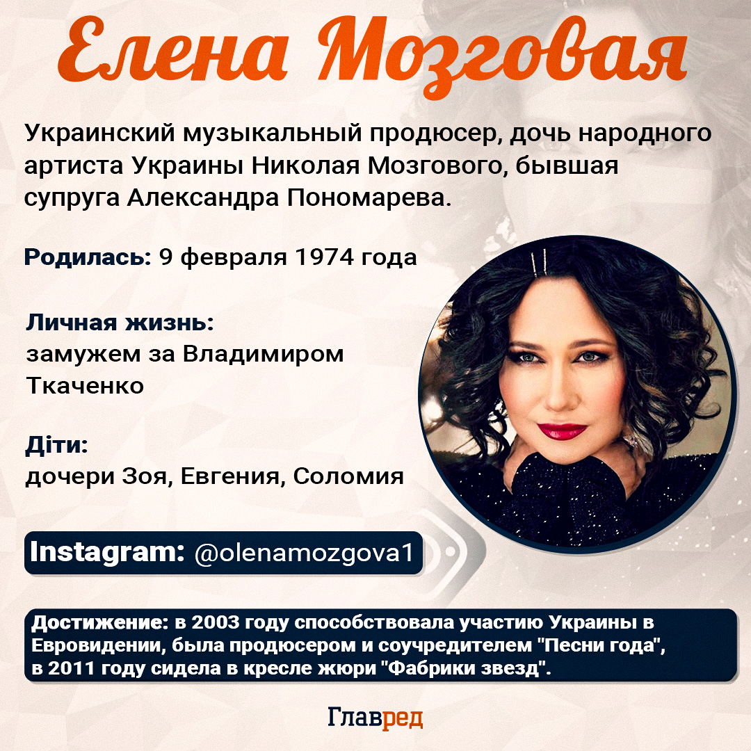 Елена Мозговая Елена Мозговая