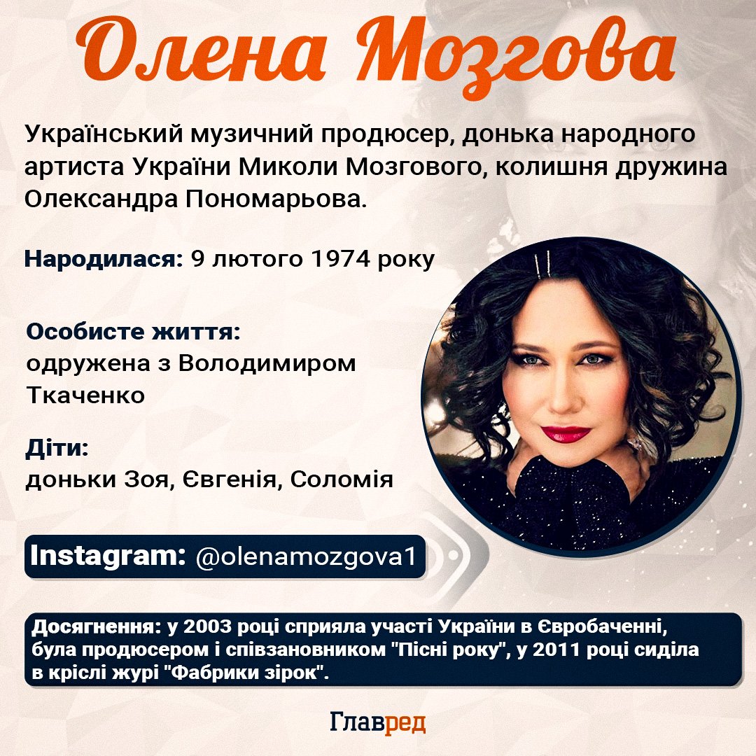 Олена Мозгова Олена Мозгова