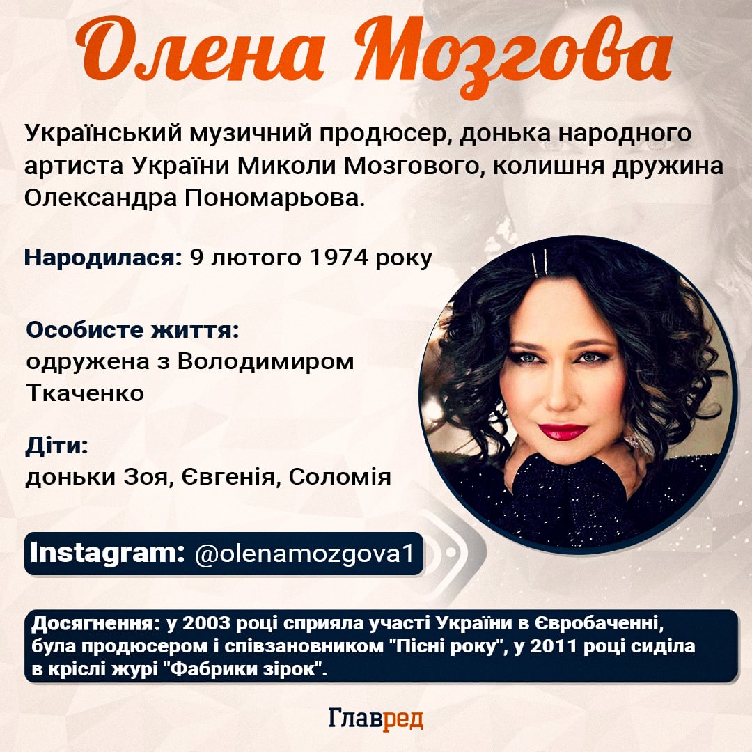 Олена Мозгова
