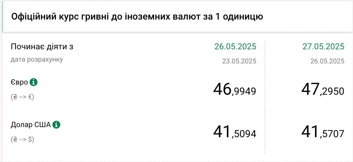 курс валют на 27 мая курс валют на 27 мая