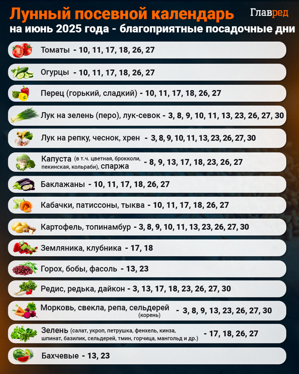 Посевной календарь на июнь 2025