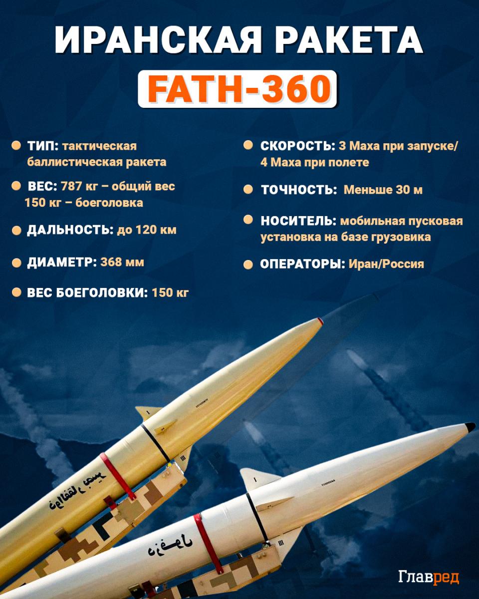 Иранская ракета Fath-360 Иранская ракета Fath-360