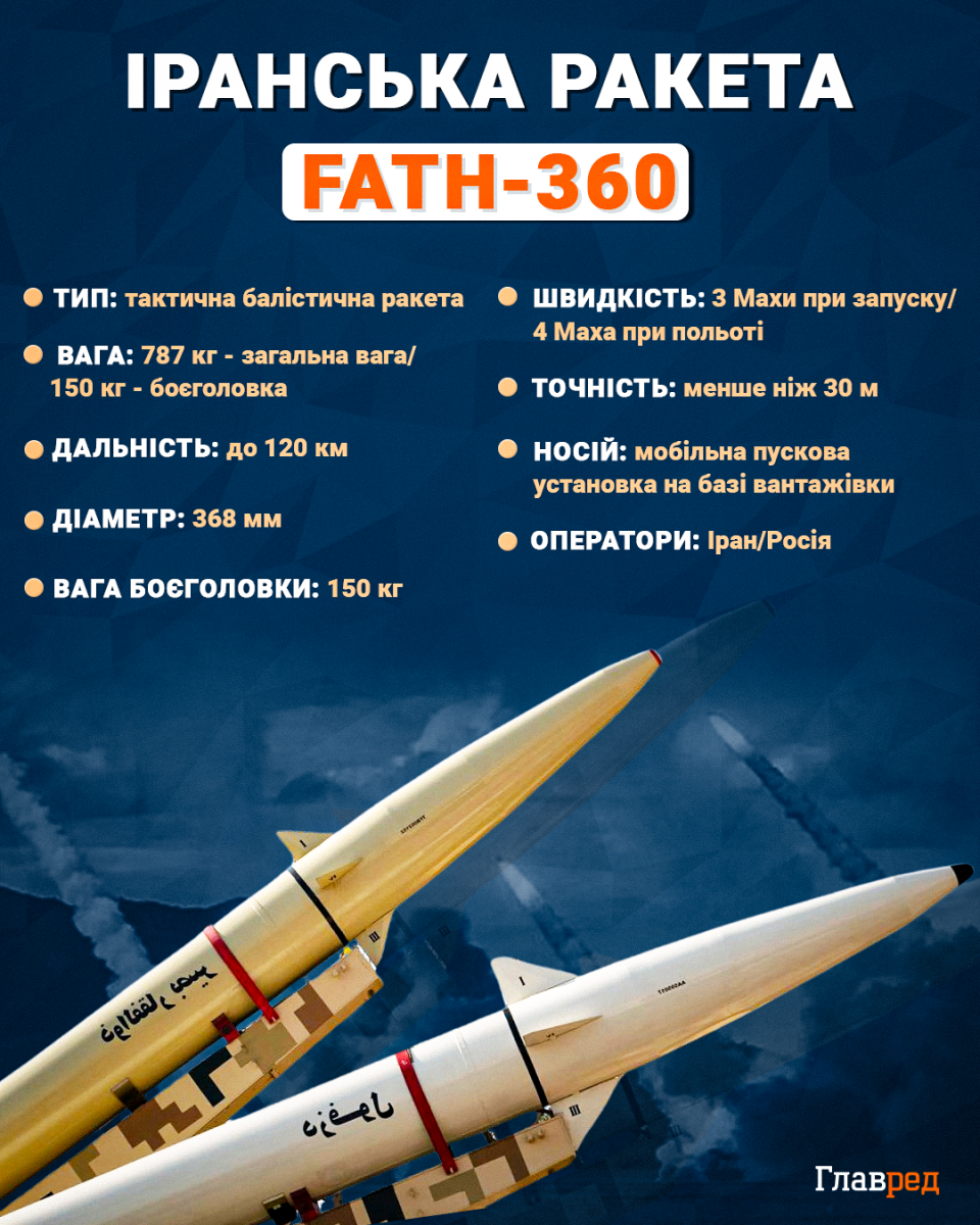 Іранська ракета Fath-360 Іранська ракета Fath-360