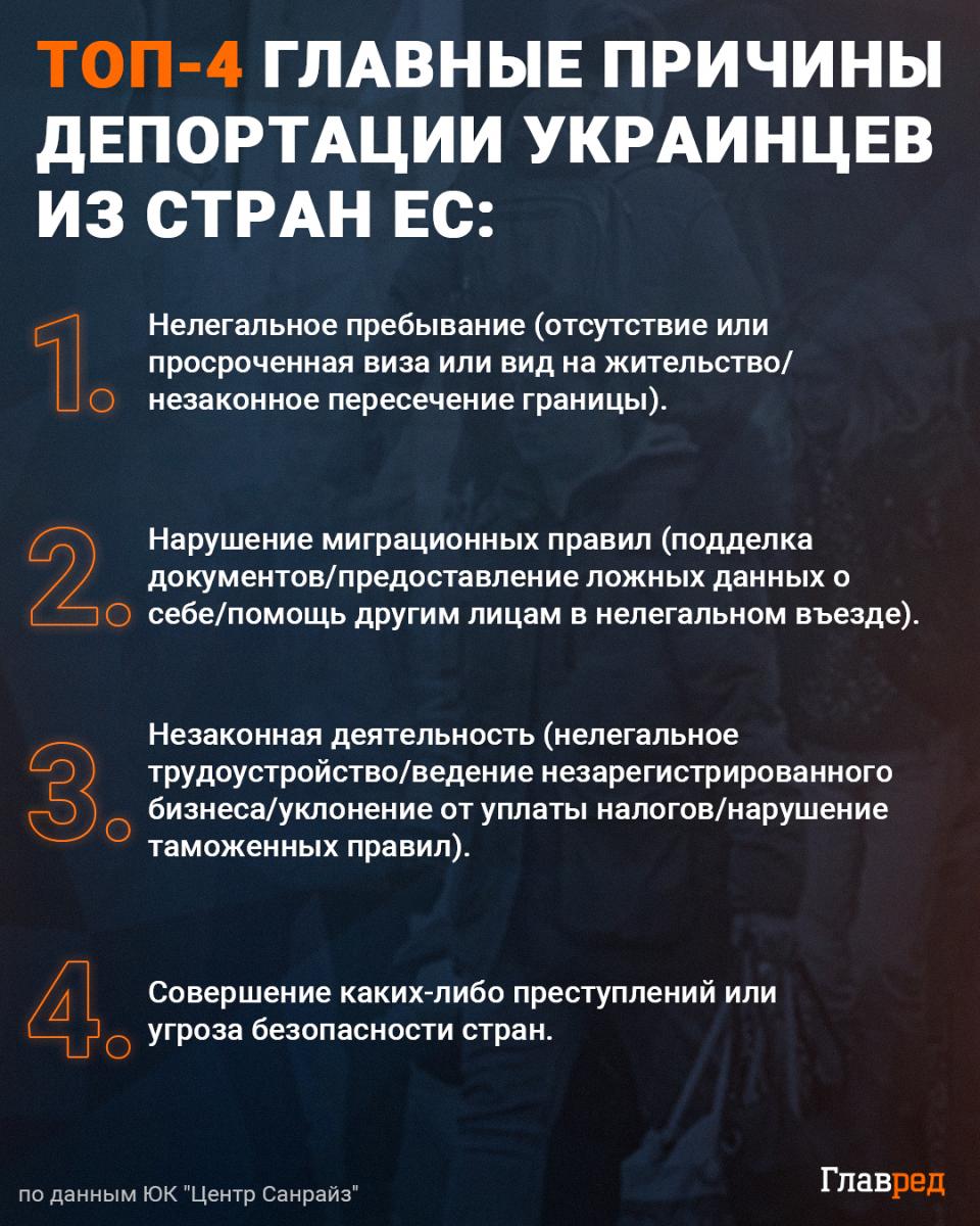 ТОП-4 главные причины депортации украинцев из стран ЕС ТОП-4 главные причины депортации украинцев из стран ЕС