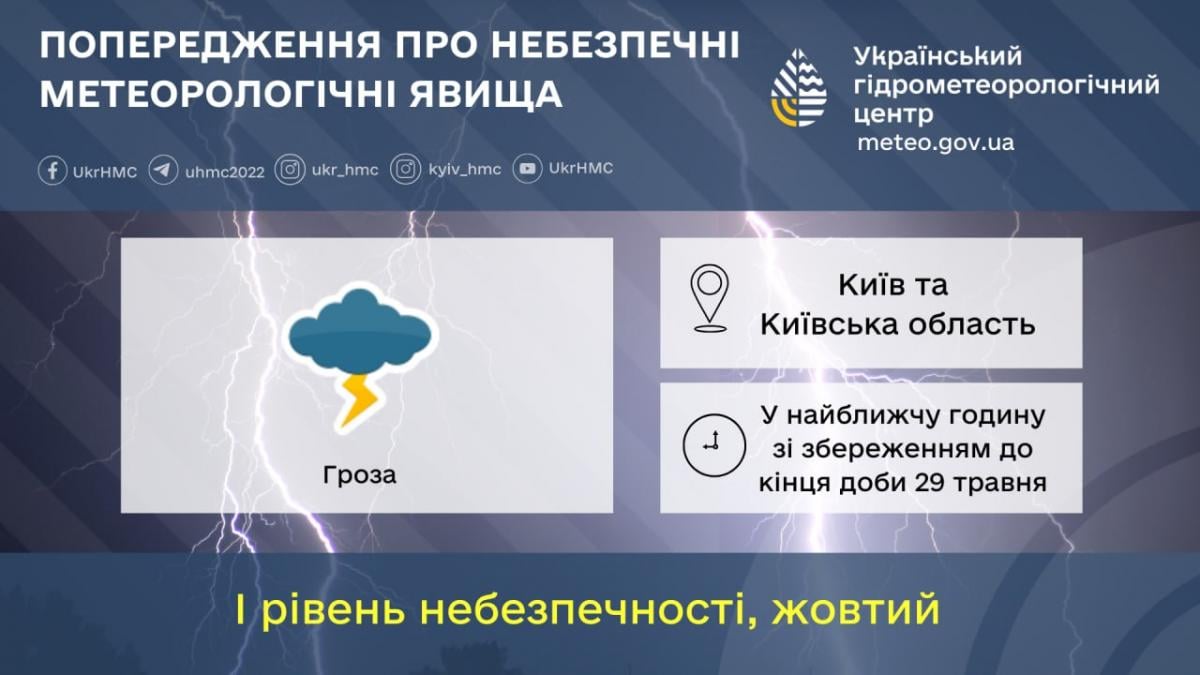 У Києві оголошено перший рівень небезпеки У Києві оголошено перший рівень небезпеки