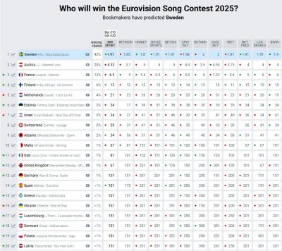 Євробачення-2025 Євробачення-2025