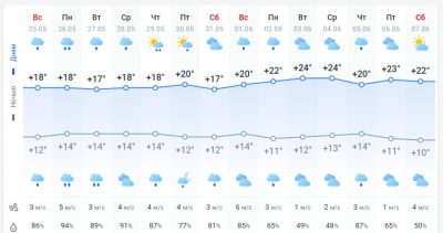 погода 26 травня погода 26 травня