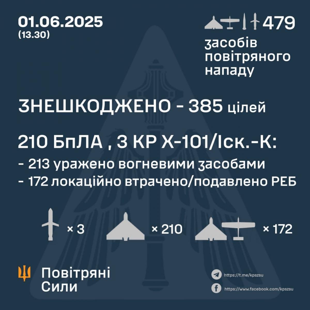 РФ завдала безпрецедентного удару по Україні: які області постраждали РФ завдала безпрецедентного удару по Україні: які області постраждали