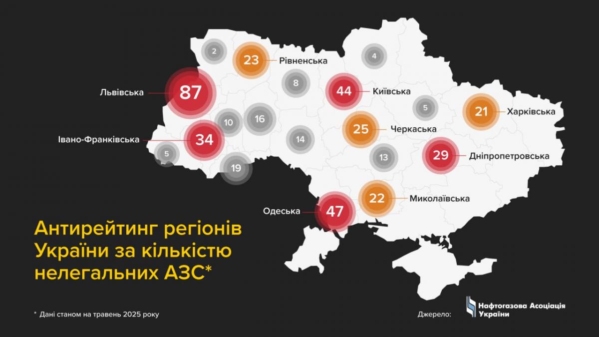 Нелегальні заправки в регіонах України Нелегальні заправки в регіонах України