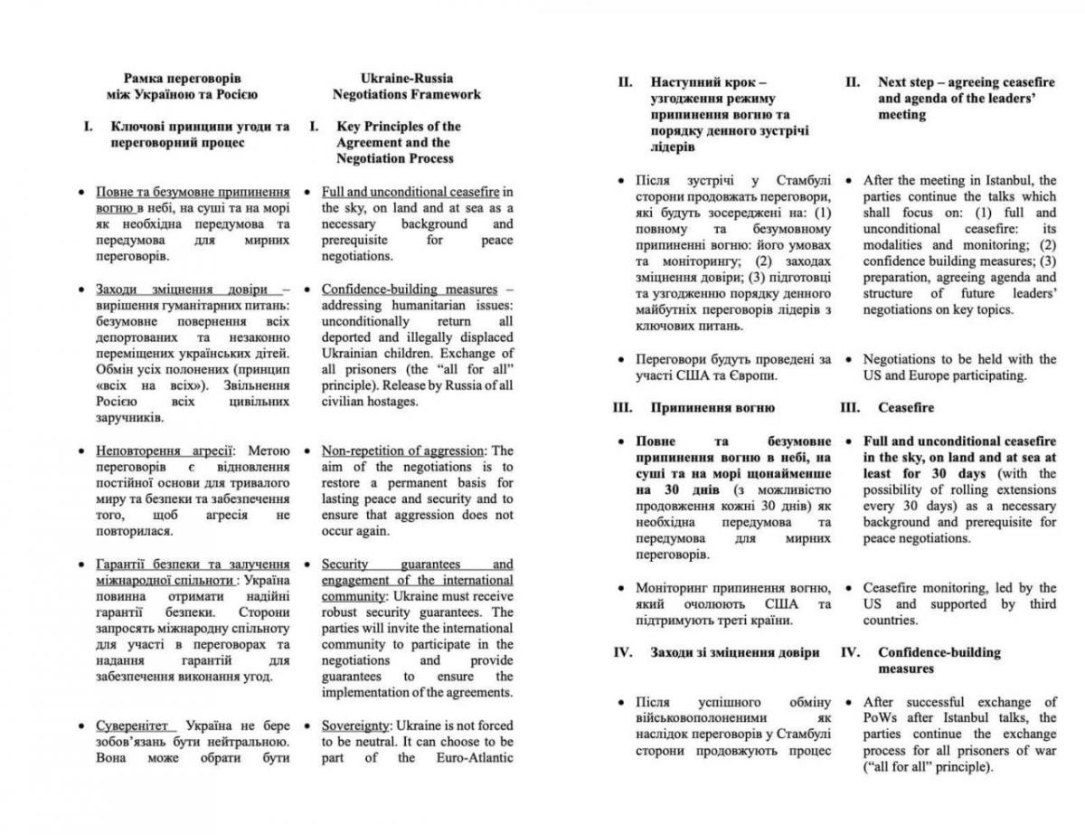 Припинення вогню та зняття санкцій: опубліковано документ, який Київ передав РФ Припинення вогню та зняття санкцій: опубліковано документ, який Київ передав РФ