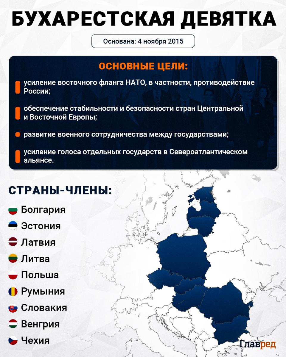 Бухарестская девятка Инфографика Бухарестская девятка Инфографика