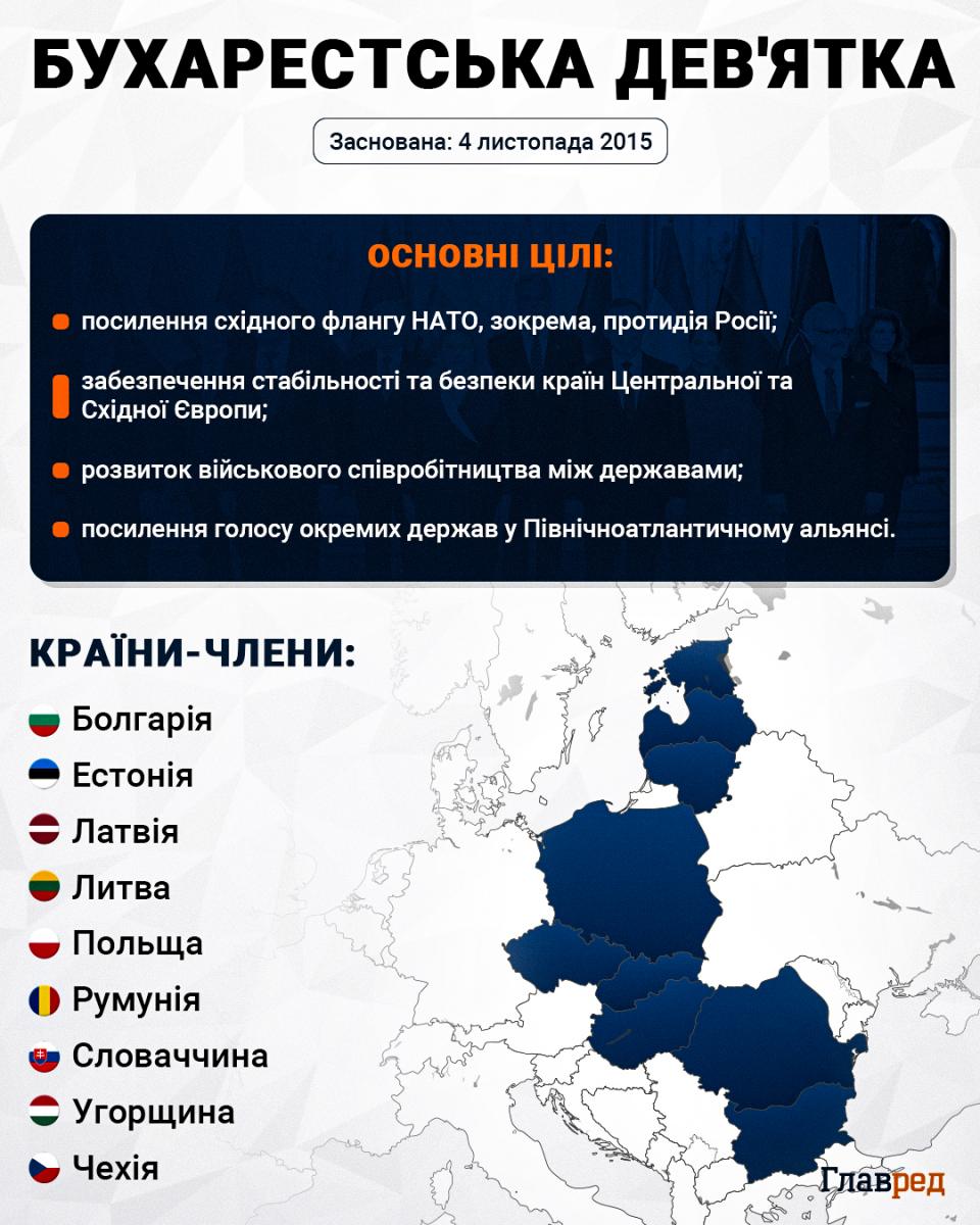 Бухарестская девятка Инфографика Бухарестская девятка Инфографика