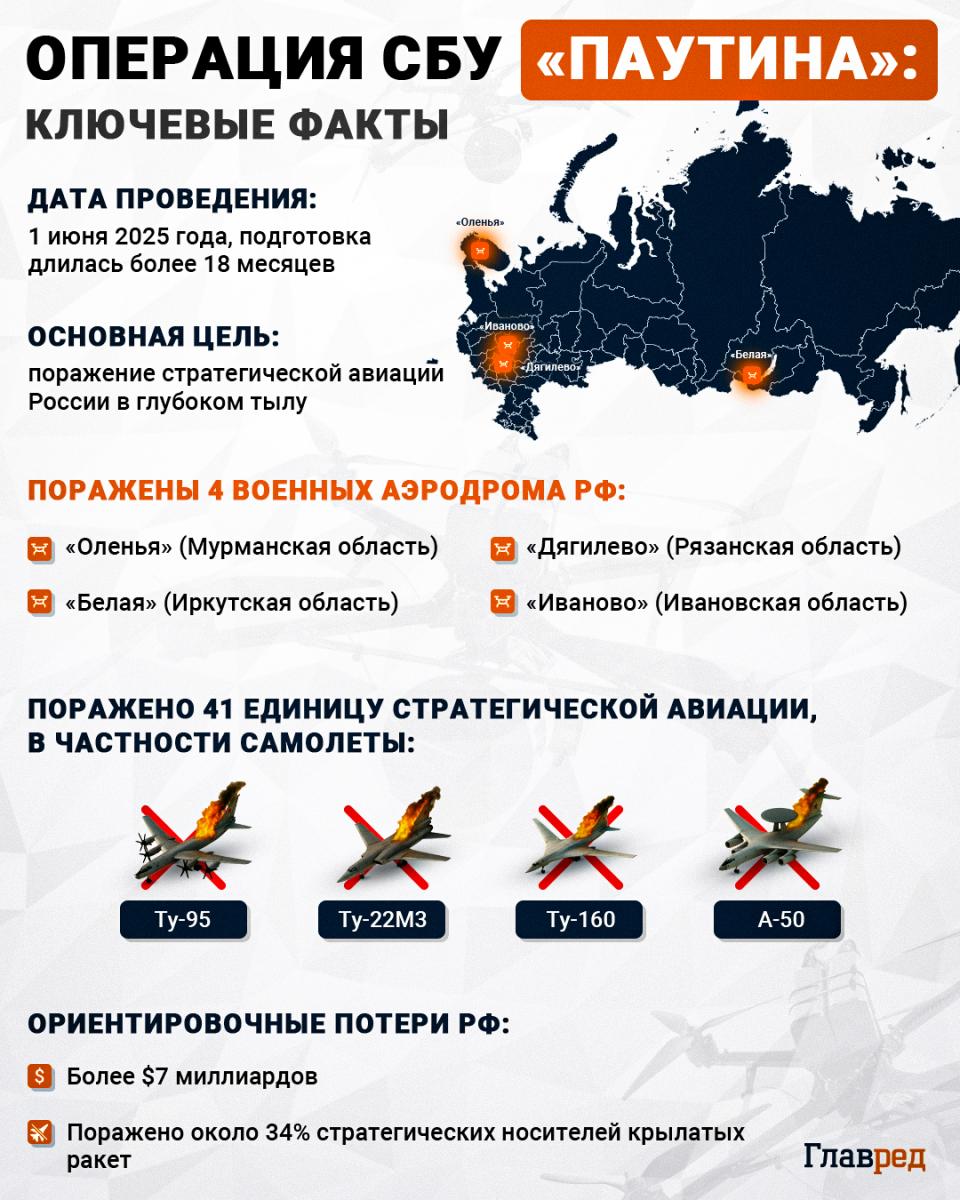 Паутина, павутина, СБУ, Ту Инфографика