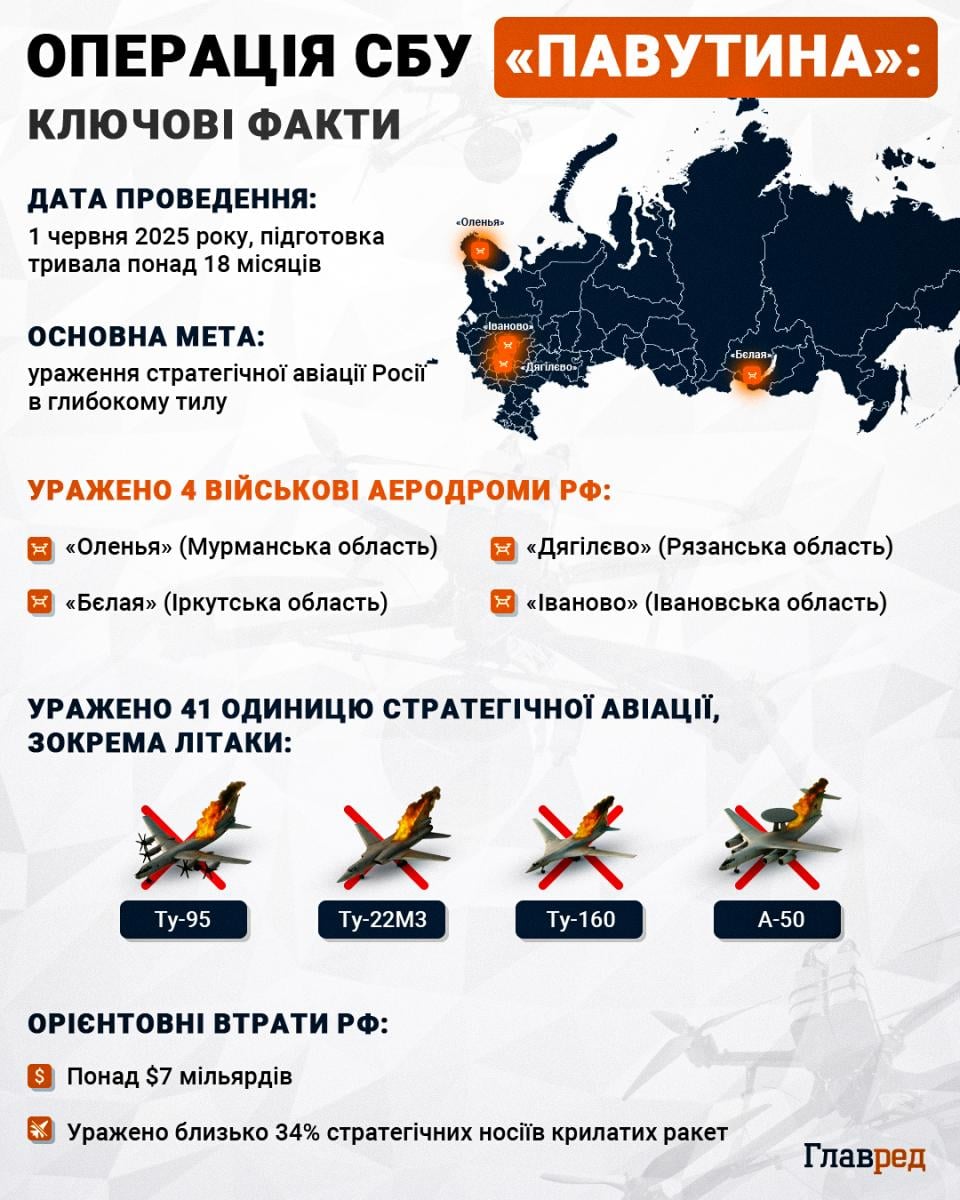 Паутина, павутина, СБУ, Ту Инфографика