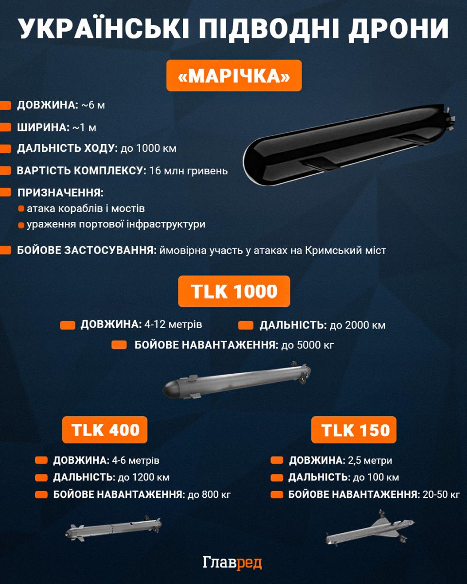 Toloka б'є з глибини: деталі про розумні підводні дрони з нейромережами та зарядом Toloka б'є з глибини: деталі про розумні підводні дрони з нейромережами та зарядом