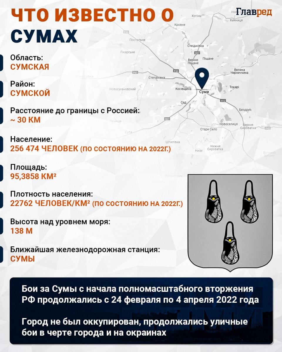 Сумы, Сумщина, Инфографика