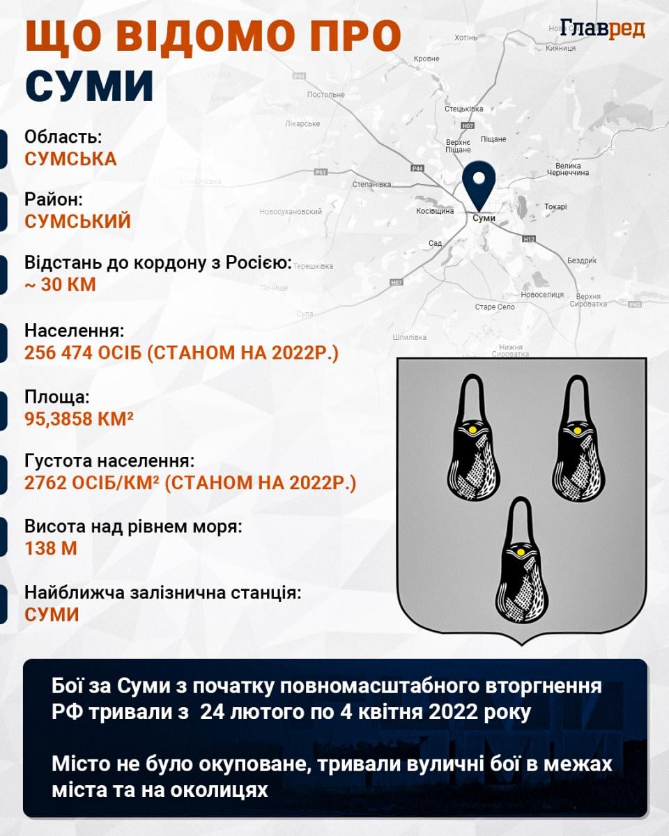 Що відомо про Суми Що відомо про Суми
