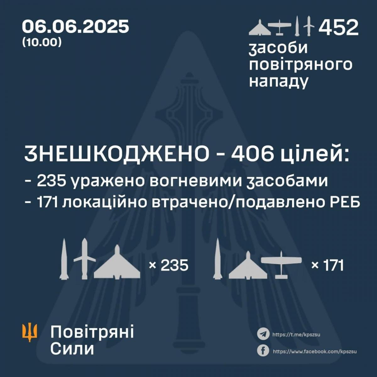 Понад 400 БпЛА та 40 ракет: розкрито деталі масованої атаки РФ по Україні Понад 400 БпЛА та 40 ракет: розкрито деталі масованої атаки РФ по Україні